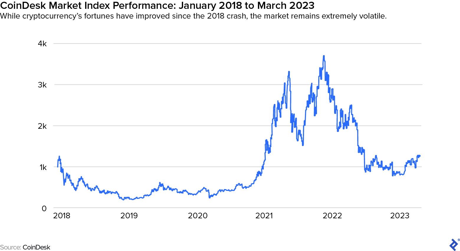 Bitcoin market cap approaches silver with latest rally - Nikkei Asia