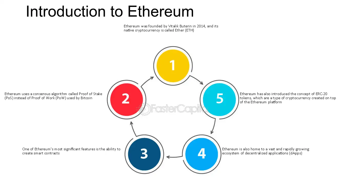 ethereum studio – Blockchainers