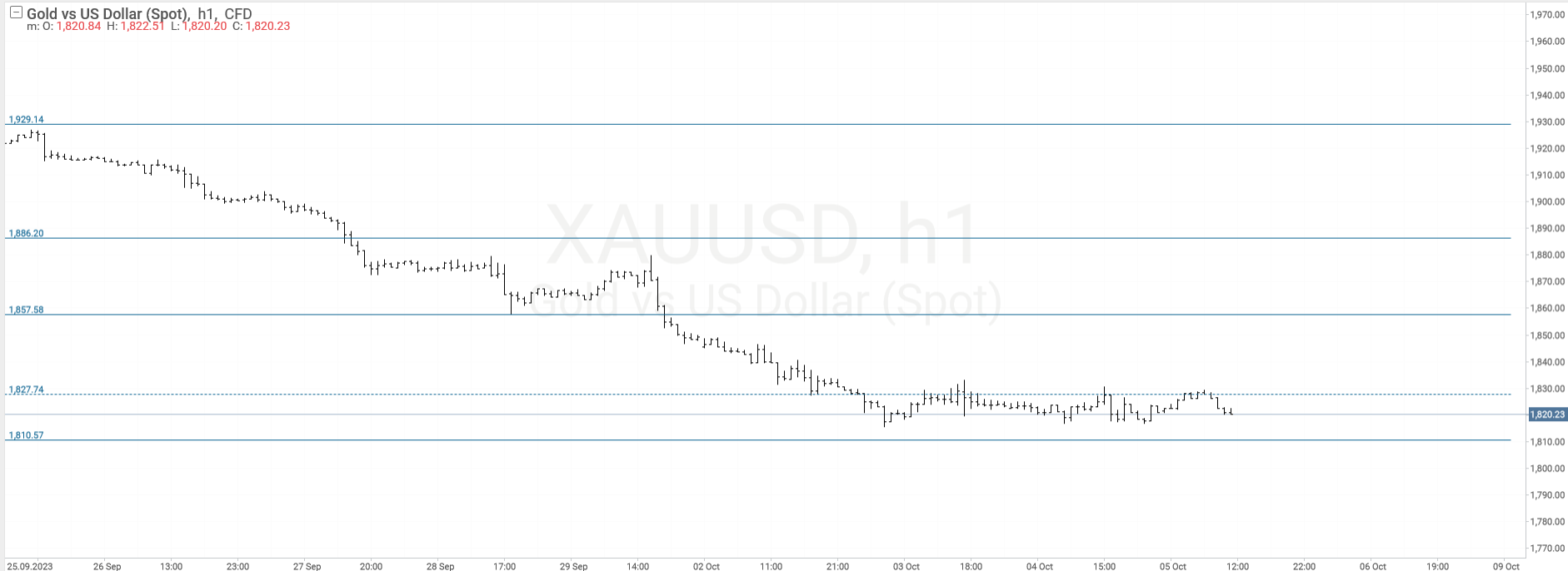 Gold ETFs vs. Gold Futures: What’s the Difference?