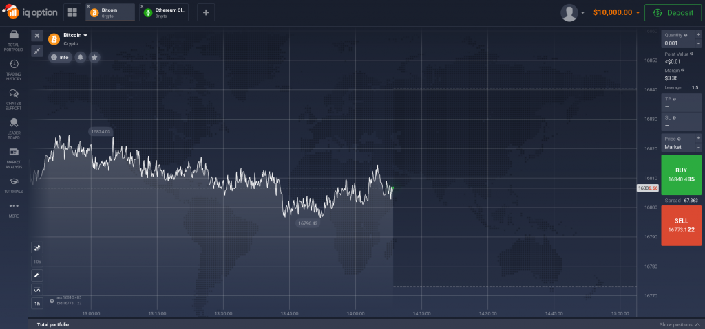 Error - IQ Option Broker Official Blog