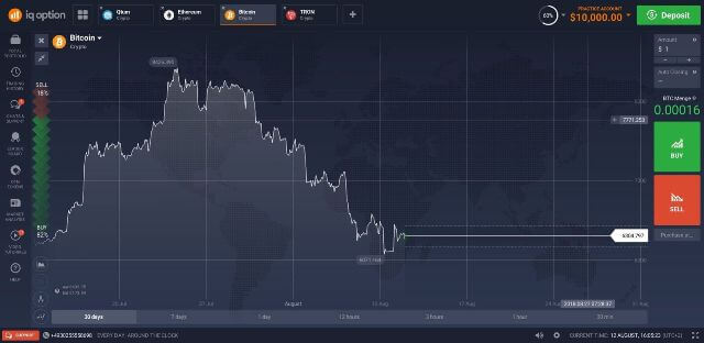 IQ Option Review SCAM Broker? | What You Need to Know!