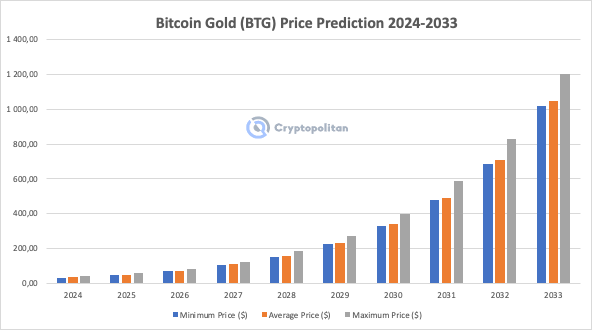 Are Bitcoin And Gold Good Investments? – Forbes Advisor Canada