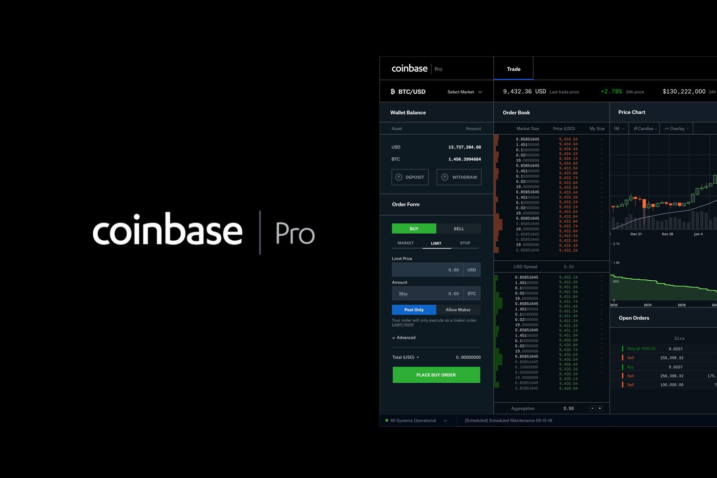 Coinbase Pro Review Advanced Trading Features and more