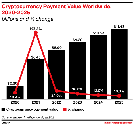 Cryptocurrency Basics: Pros, Cons and How It Works - NerdWallet