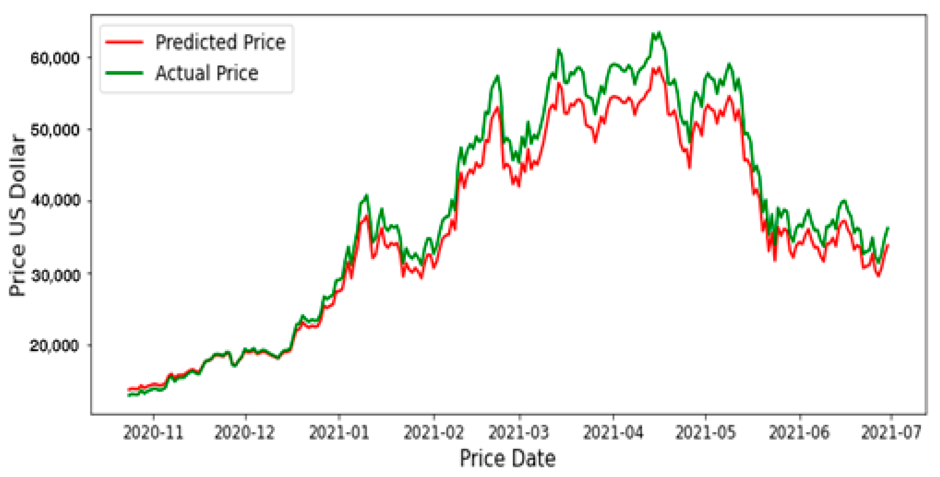 How to Value Bitcoin and Other Cryptocurrencies - Lyn Alden