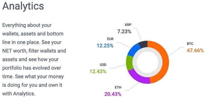 Gatehub Review ▷ What the wallet with integrated exchange has to offer!