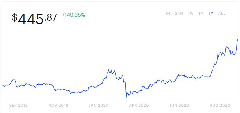 Ethereum Mining vs. Bitcoin Mining: Which is More Profitable?