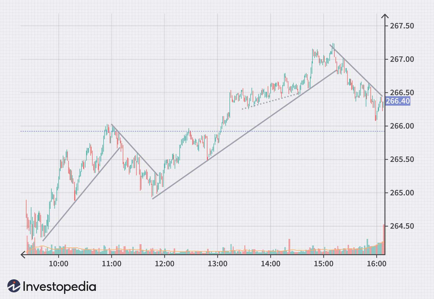 Day Trading Basics: What You Need To Know – Forbes Advisor Australia