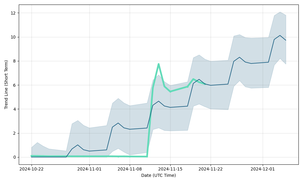 JTAI Stock Price & Charts | Jet AI