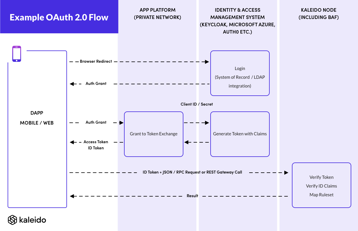 Salesforce OAuth JWT Bearer flow - Apex Hours