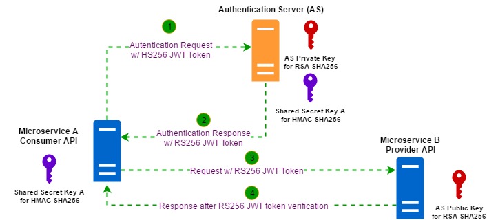 JSON Web Token - Wikipedia