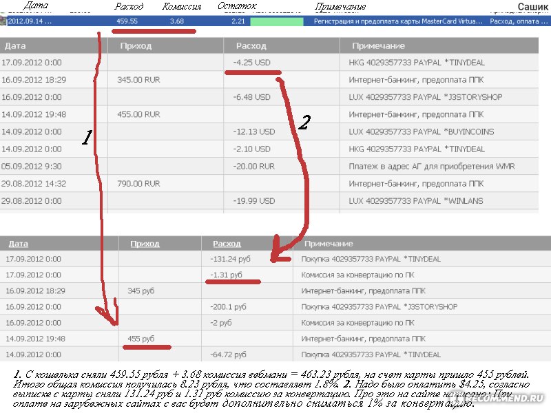 Exchange CARDEUR Visa/MasterCard to WMZ WebMoney profitable: list of exchangers | CHEXCH