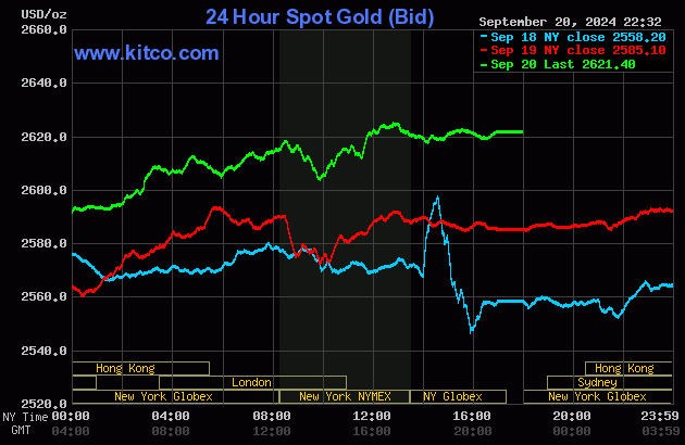 About us | Gold, Silver, Bullion - Kitco