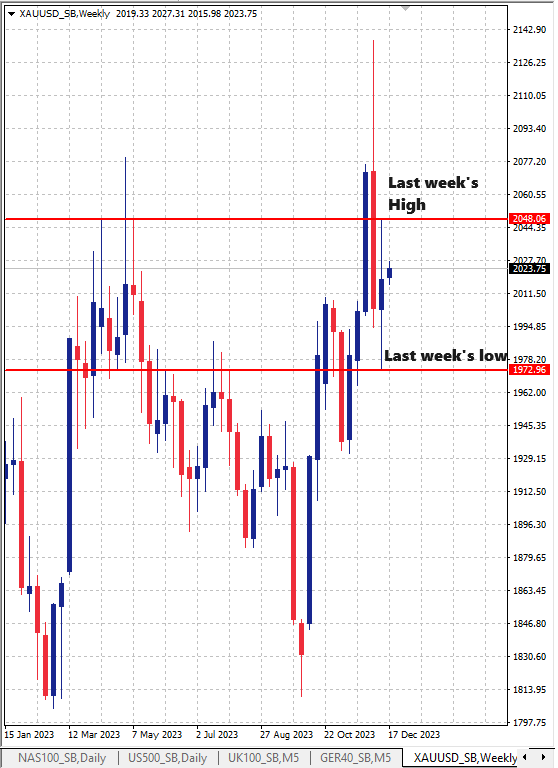 Gold Price Indonesia