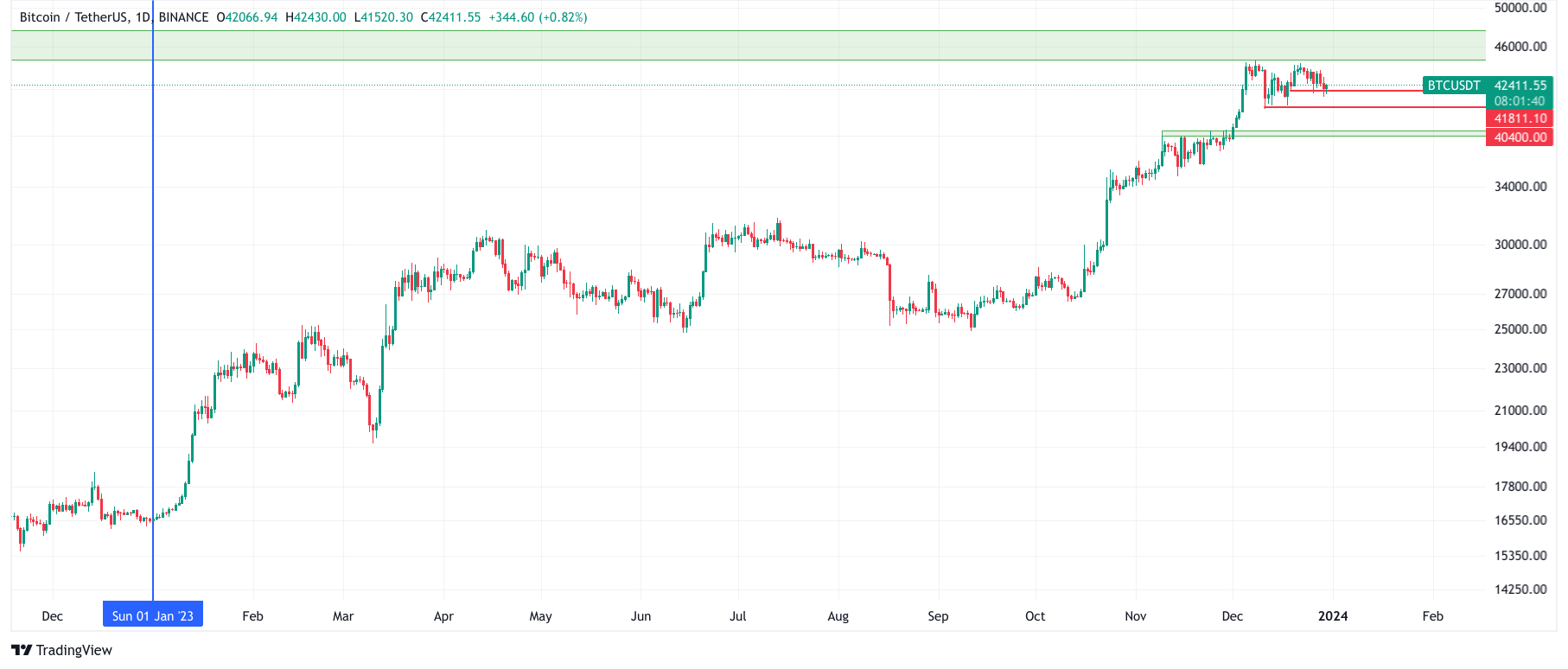 Crypto Real Time Prices & Latest News - Yahoo Finance