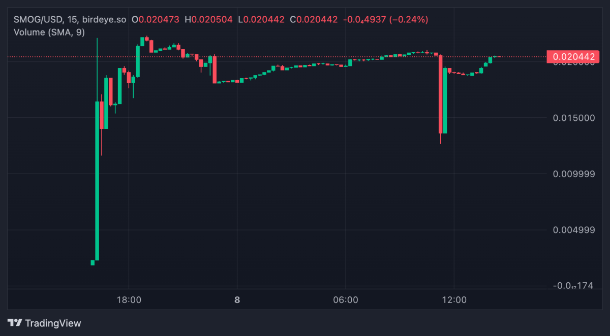 Convert BTC to USD: Bitcoin to United States Dollar