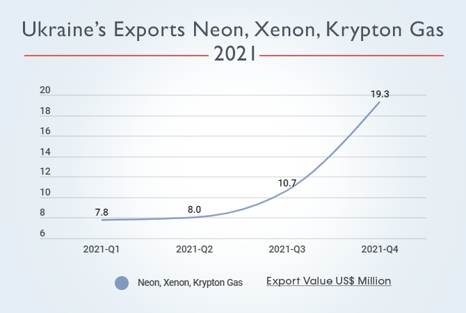 Krypton Gas Drivers, Trends & Opportunity with Company Swot Analysis