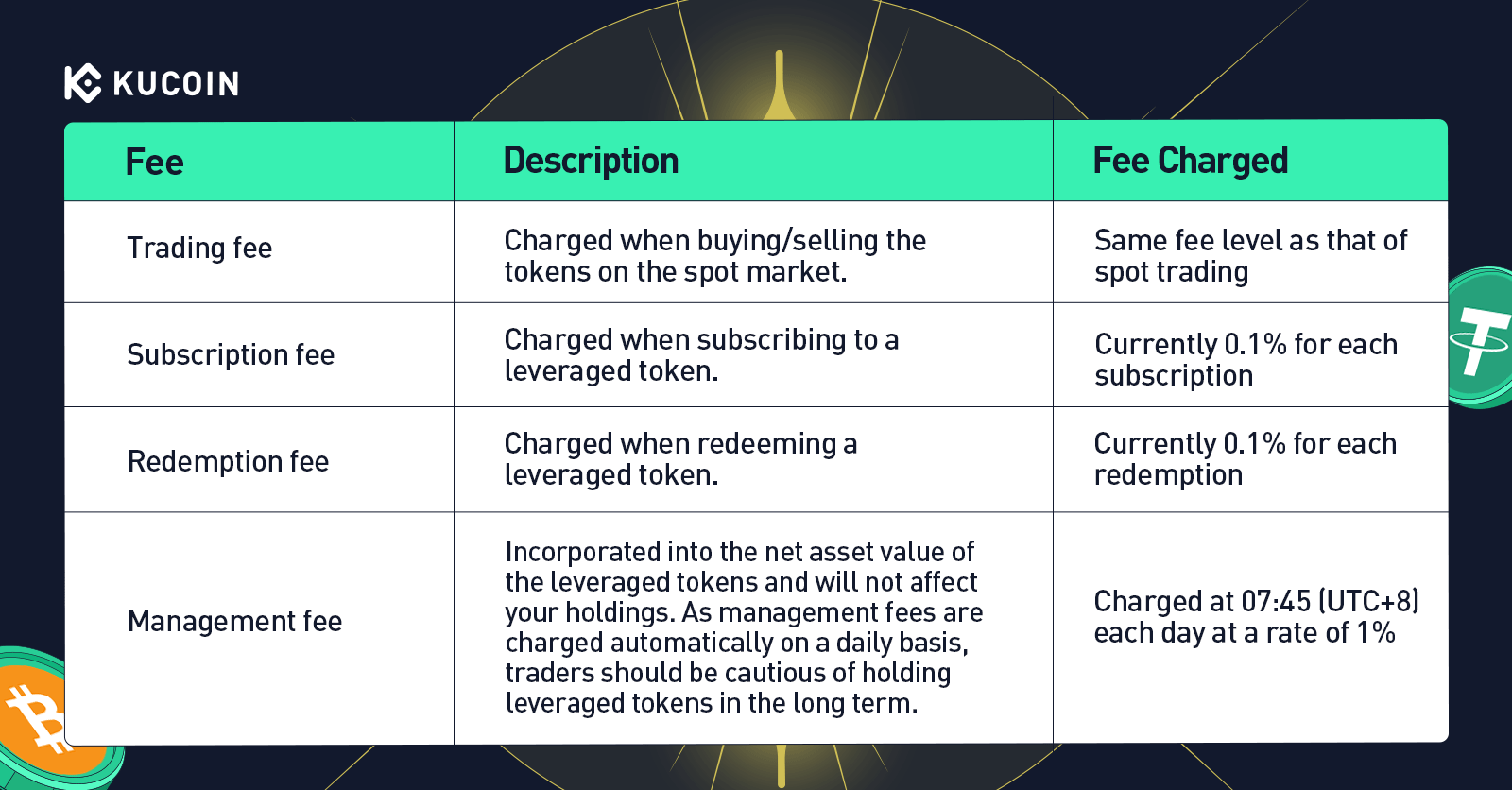 Kucoin vs cryptolog.fun: Features, Fees & More ()