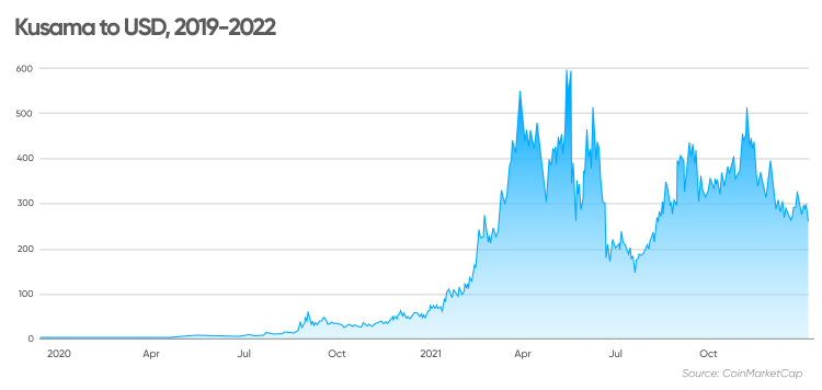 Kusama (KSM) Price Prediction - 