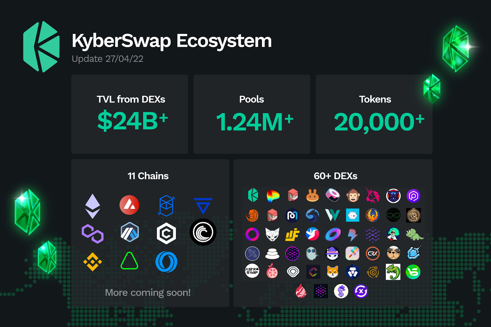 Kyberswap - Exchanges | cryptolog.fun