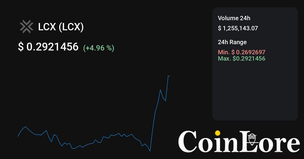 Liechtenstein Cryptoassets Price Today - LCX Price Chart & Market Cap | CoinCodex