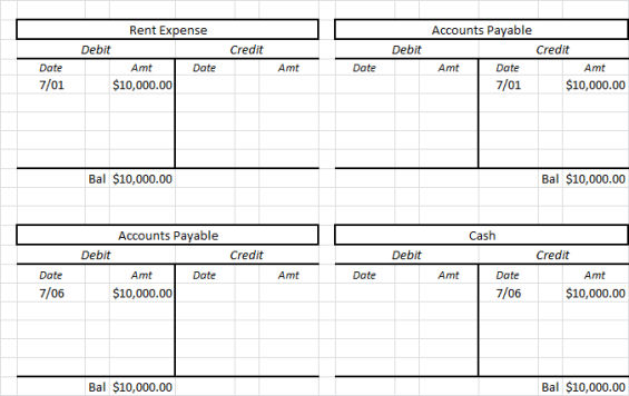 What are T-Accounts | Example, Debits and Credits of T-Accounts, Rules