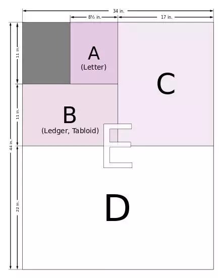 The Tabloid or Ledger paper size | dimensions, use & alternatives