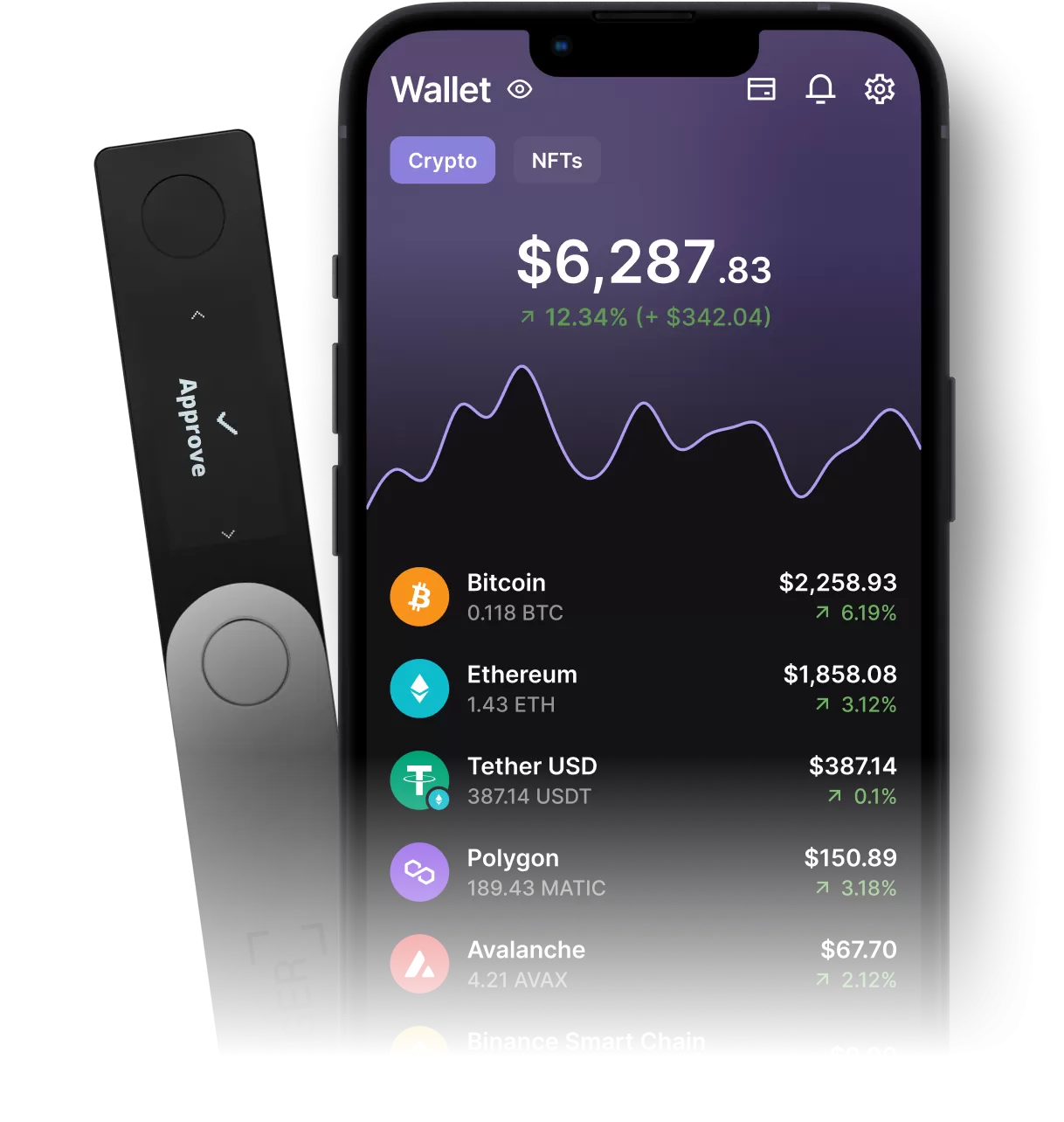 cryptolog.fun: Ledger Nano S Bitcoin,Litecoin,Ethereum&Altcoins Hardware Wallet : Electronics