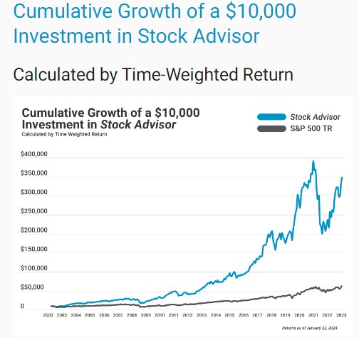 Investors Trust | Trade With A Global Trusted Investment Company