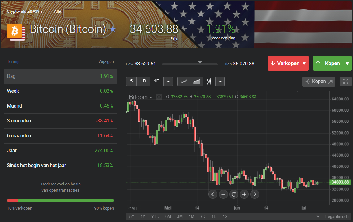 Libertex vs eToro – Which broker is better in [year]?