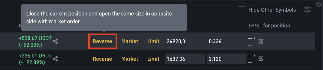 If a Stop-Limit Is Reached, Will It Always Sell?
