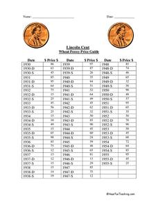 Wheat Penny Value (Price Chart, Error List, History & Varieties)