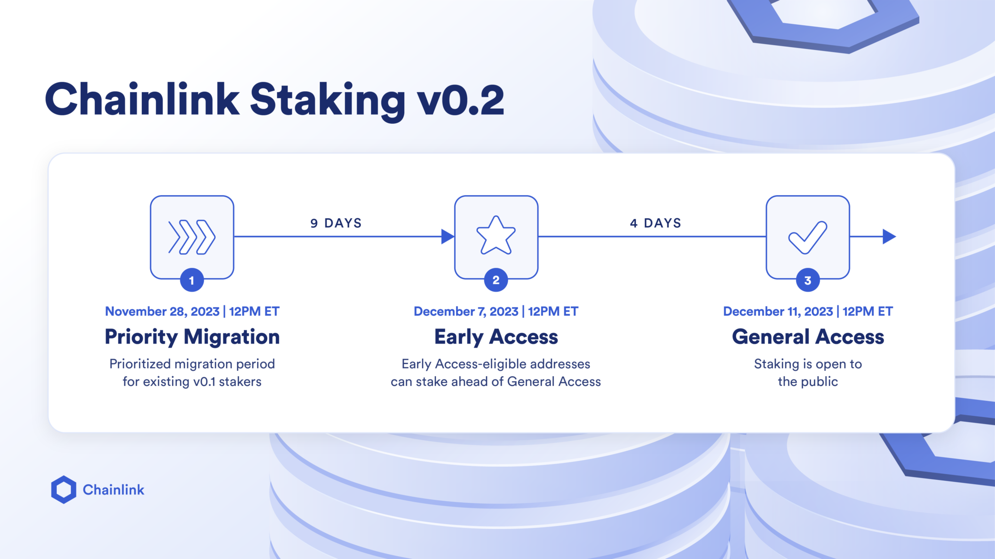 Chainlink Staking: 5 Minute Beginners Guide For Sucess