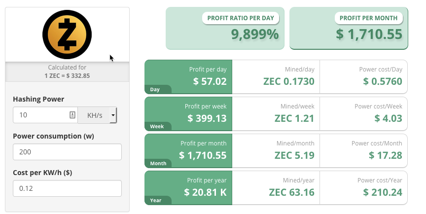 Zcash Mining: Detailed Guide on How to Mine Zcash (ZEC)