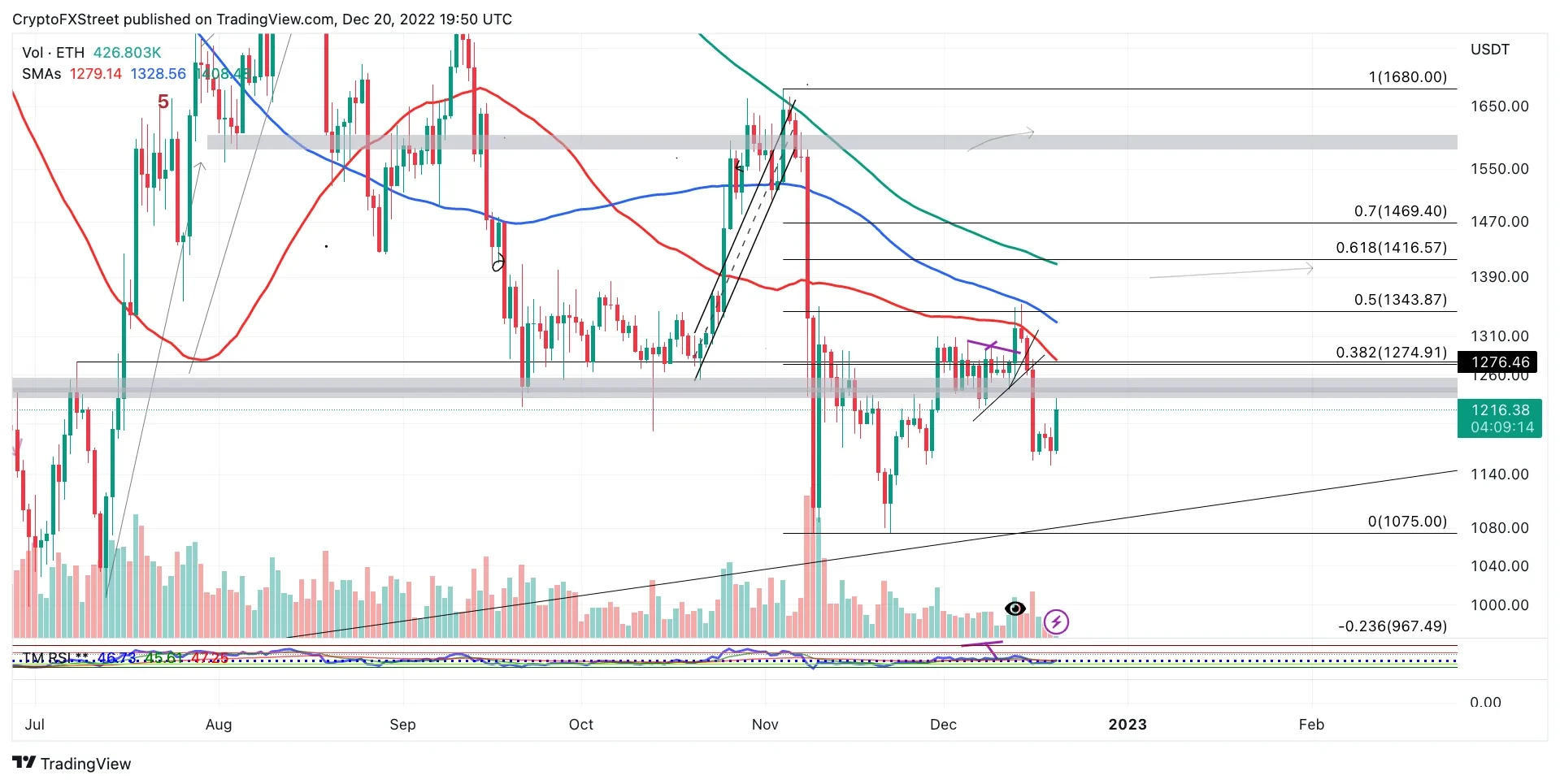 Liquid Staked ETH (LSETH) Price Prediction , – | CoinCodex