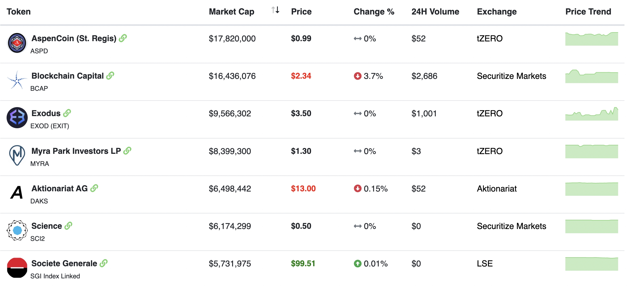 Security Tokens: What They Are and How to Invest (in ) - Bitcoin Market Journal