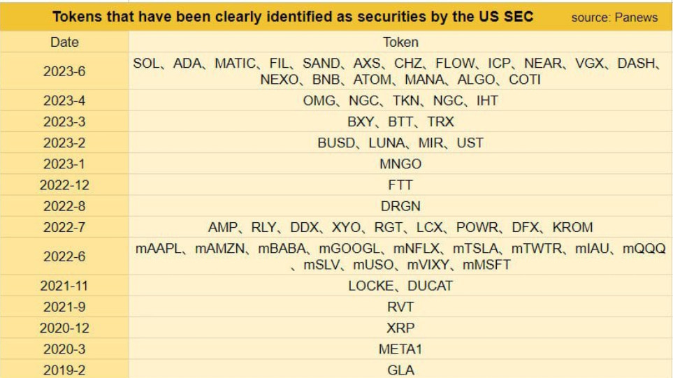 Security Tokens – Future of Finance