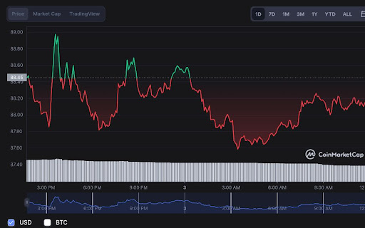 Price of KAS with the Market Cap of LTC | MarketCapOf