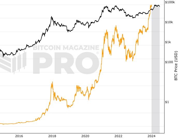 Bitcoin Price | BTC Price Index and Live Chart - CoinDesk