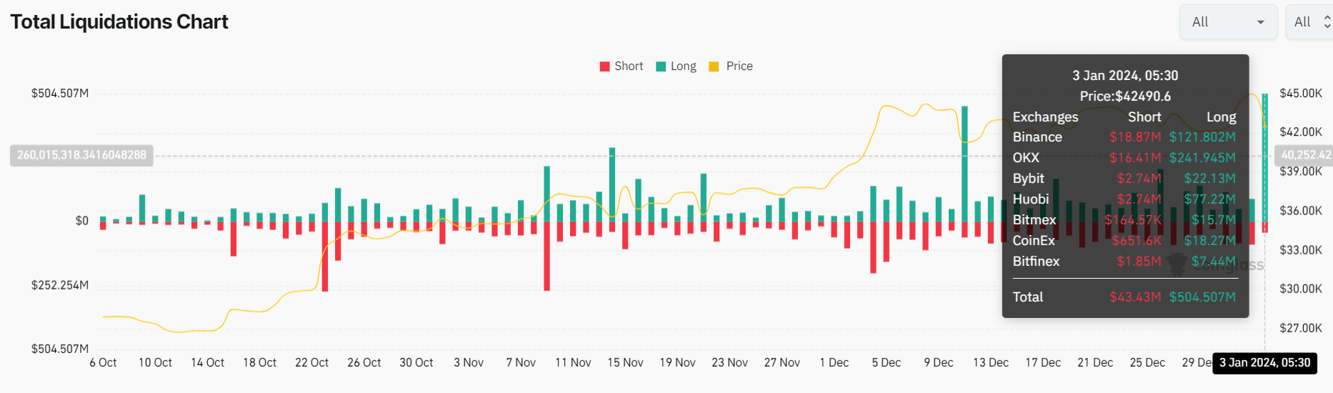 BitMEX | Bitcoin Mercantile Exchange