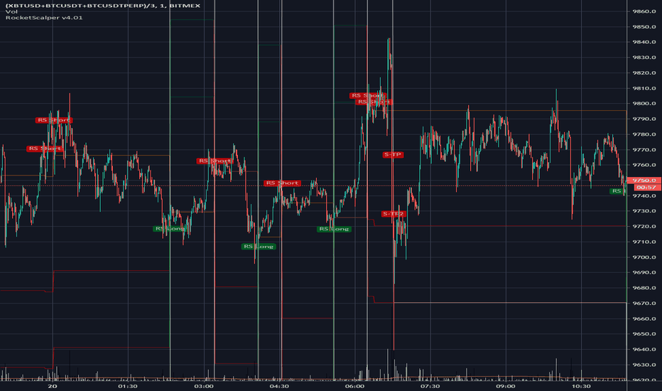 BitMEX - CryptoMarketsWiki