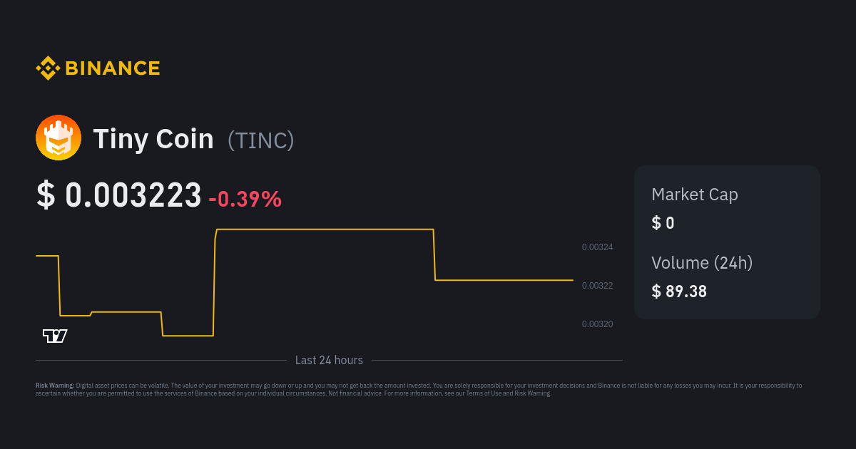 Follow The low cap gems (under million) Crypto Portfolio Picks | CoinMarketCap