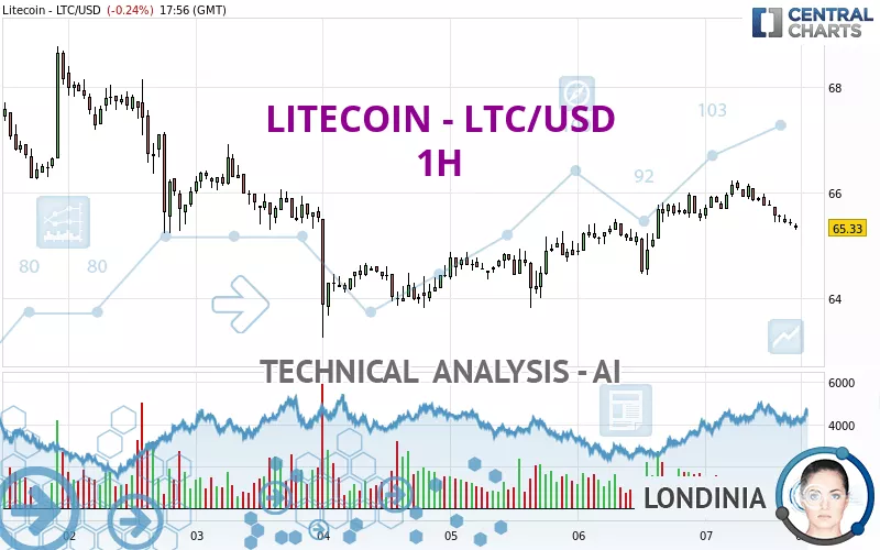 Calculate LTC to USD live today (LTC-USD) | CoinMarketCap