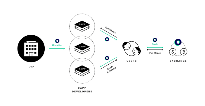 GitHub - kssteven/LTP: [KDD'22] Learned Token Pruning for Transformers