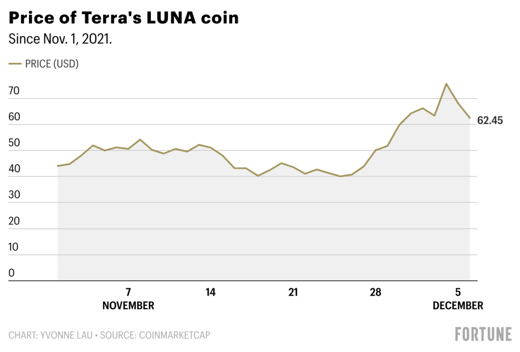 LUNA Crypto News | LUNA Coin News - NewsNow