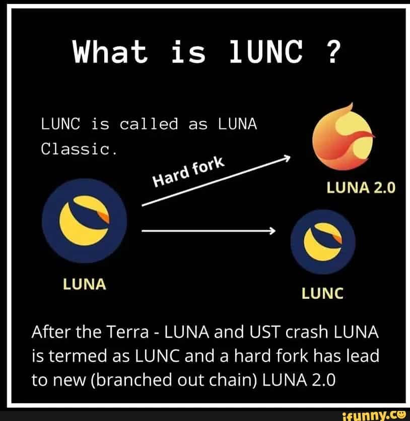 Wrapped Luna VS Luna: What Is Wrapped Luna and Why Has The WLUNA Price Fallen? - cryptolog.fun