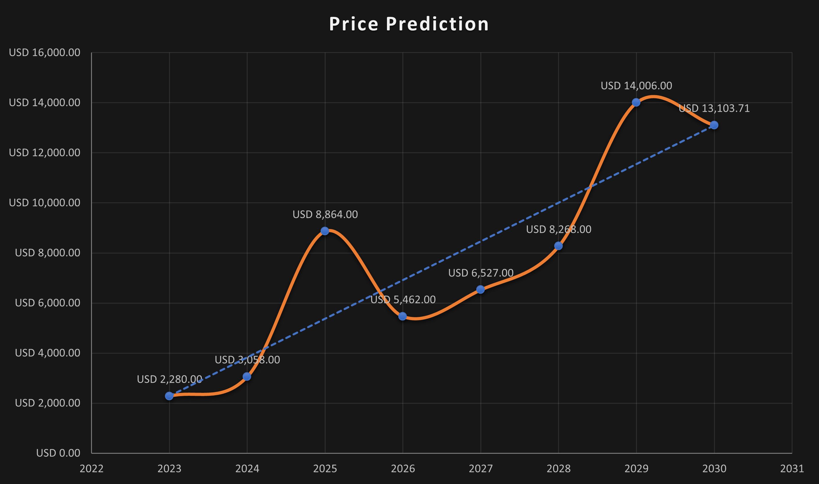 What is Maker? MKR Price Prediction , to - Crypto Bulls Club