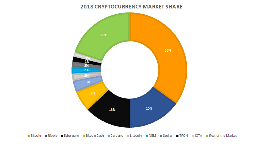 Cryptocurrency Market - Analysis, Size & Industry Overview