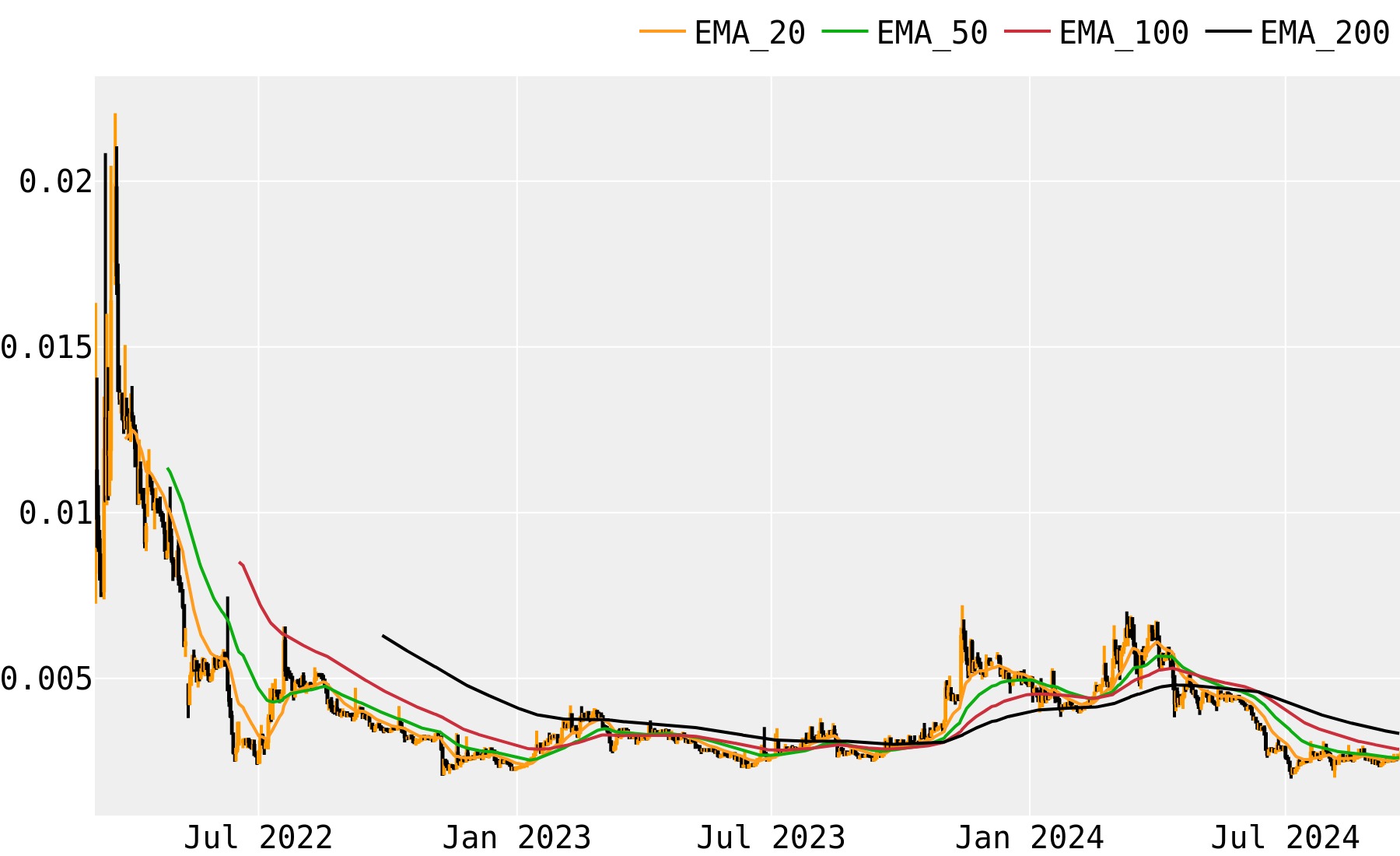 MovieBloc Price Today (USD) | MBL Price, Charts & News | cryptolog.fun