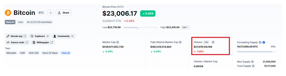 What is Trading Volume? Definition & Meaning | Crypto Wiki